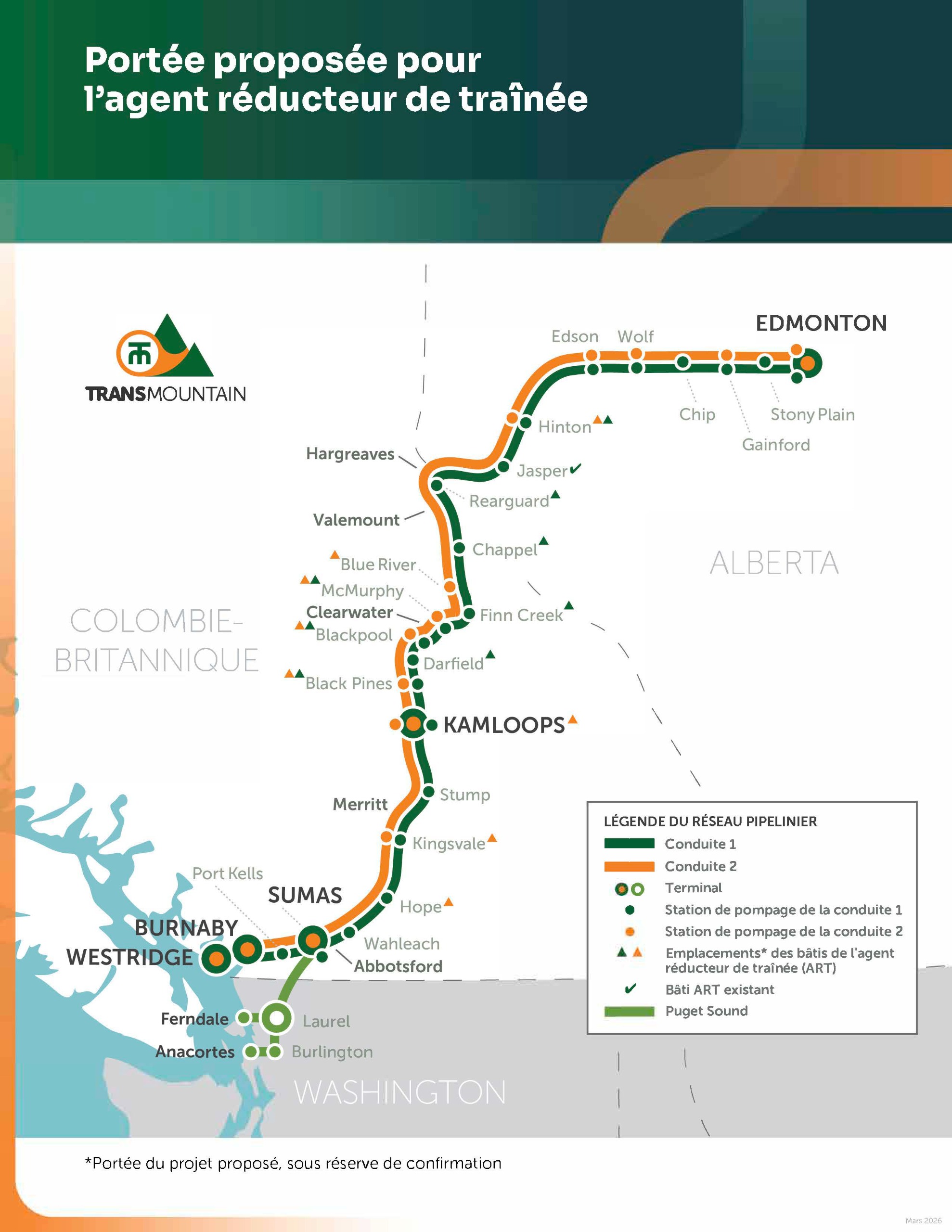 DRA Scope Systems Map